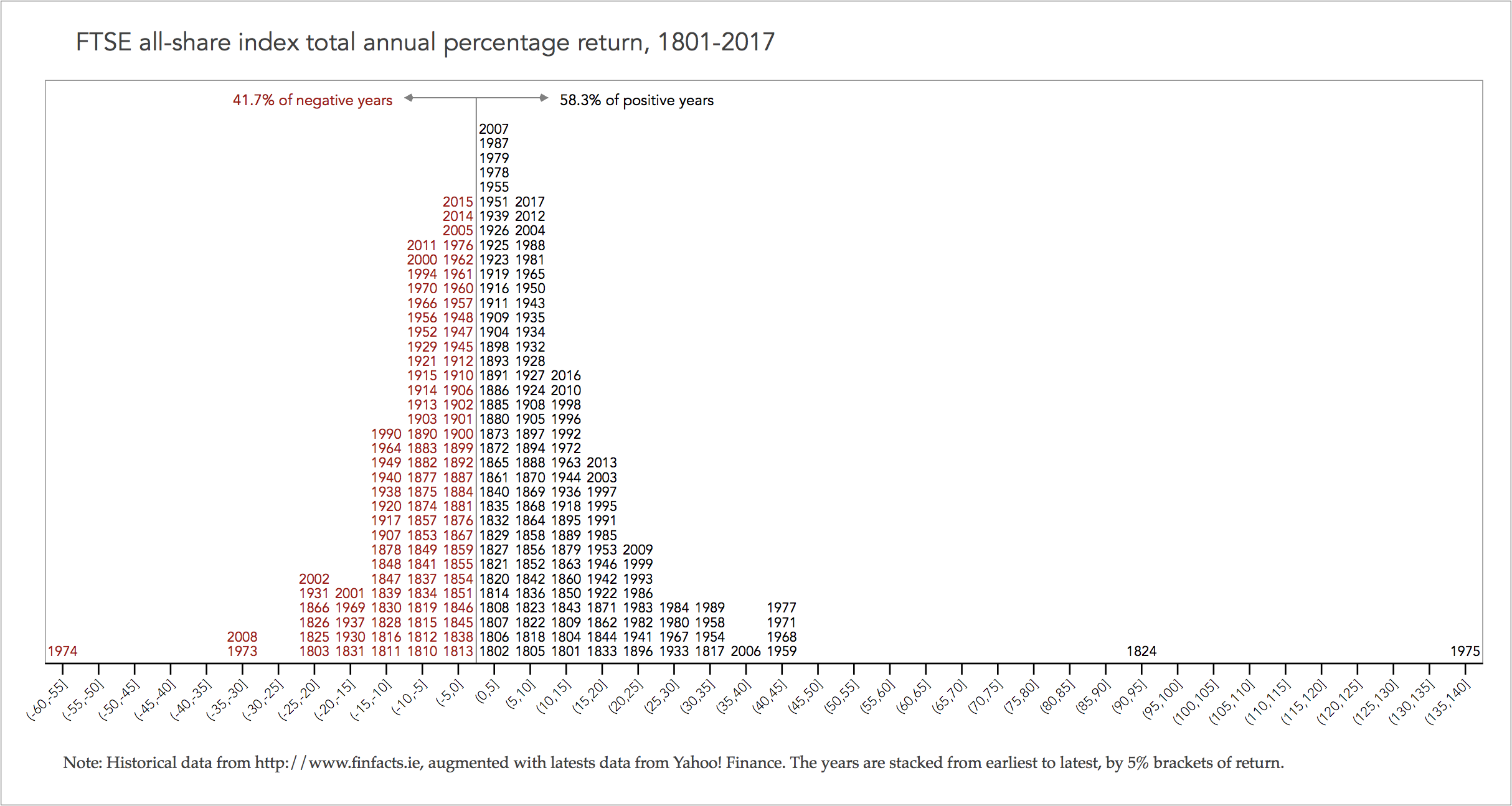 ftse_annual_returns.png