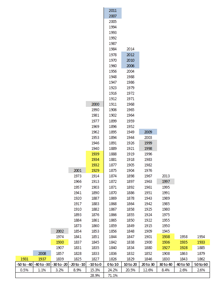 ftse_annual_returns_original.png
