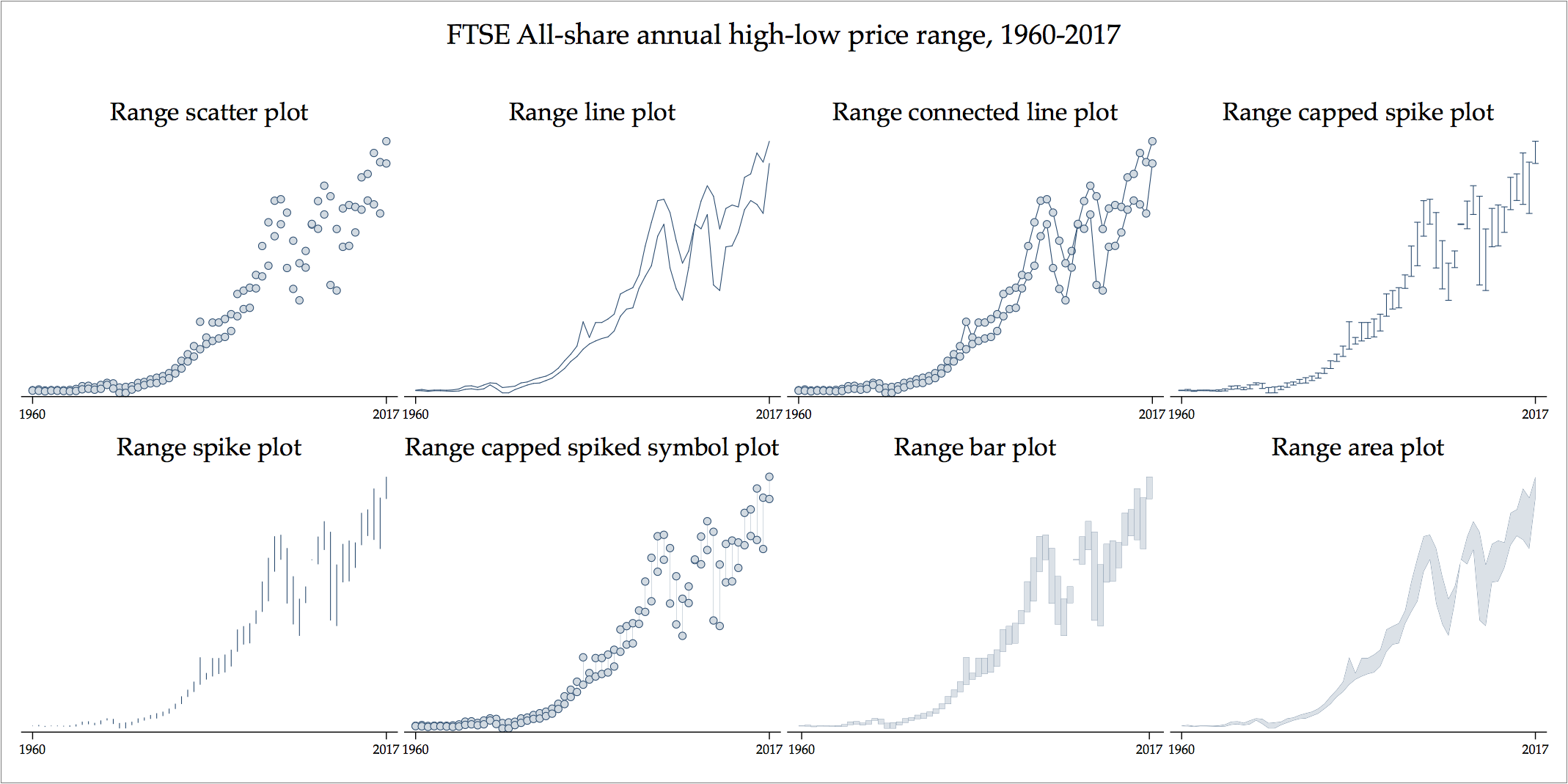 ftse_recast_range