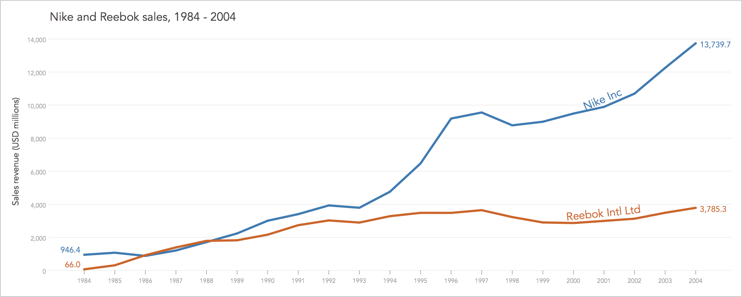 nike_reebok_sales.png