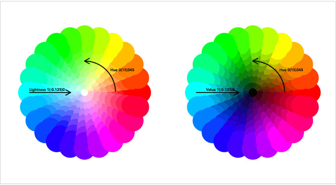Color value – Graph workflow