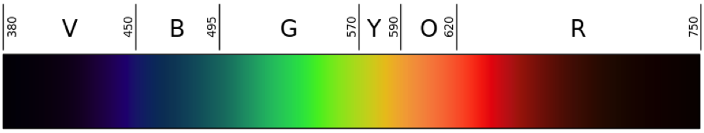 spectrum_of_light.png