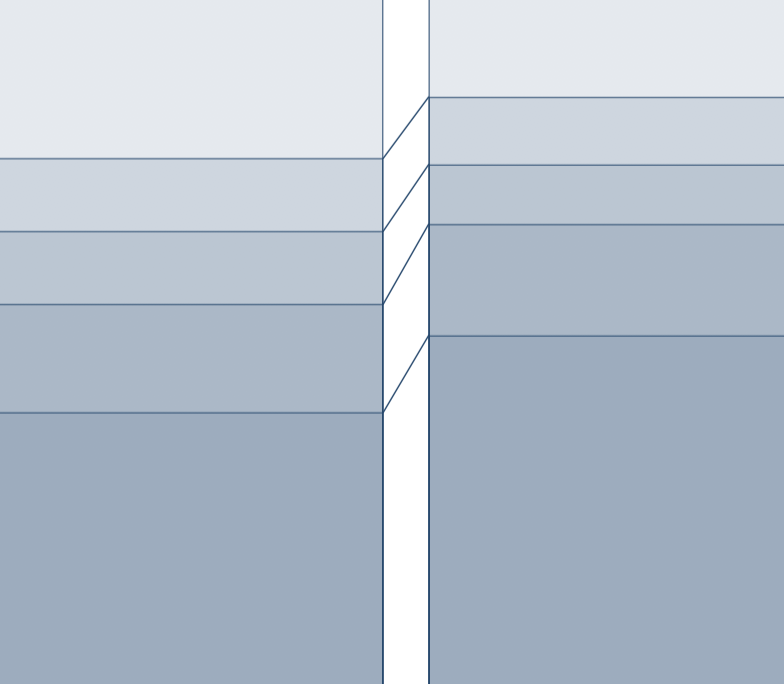 Semiconductor market share – Graph workflow