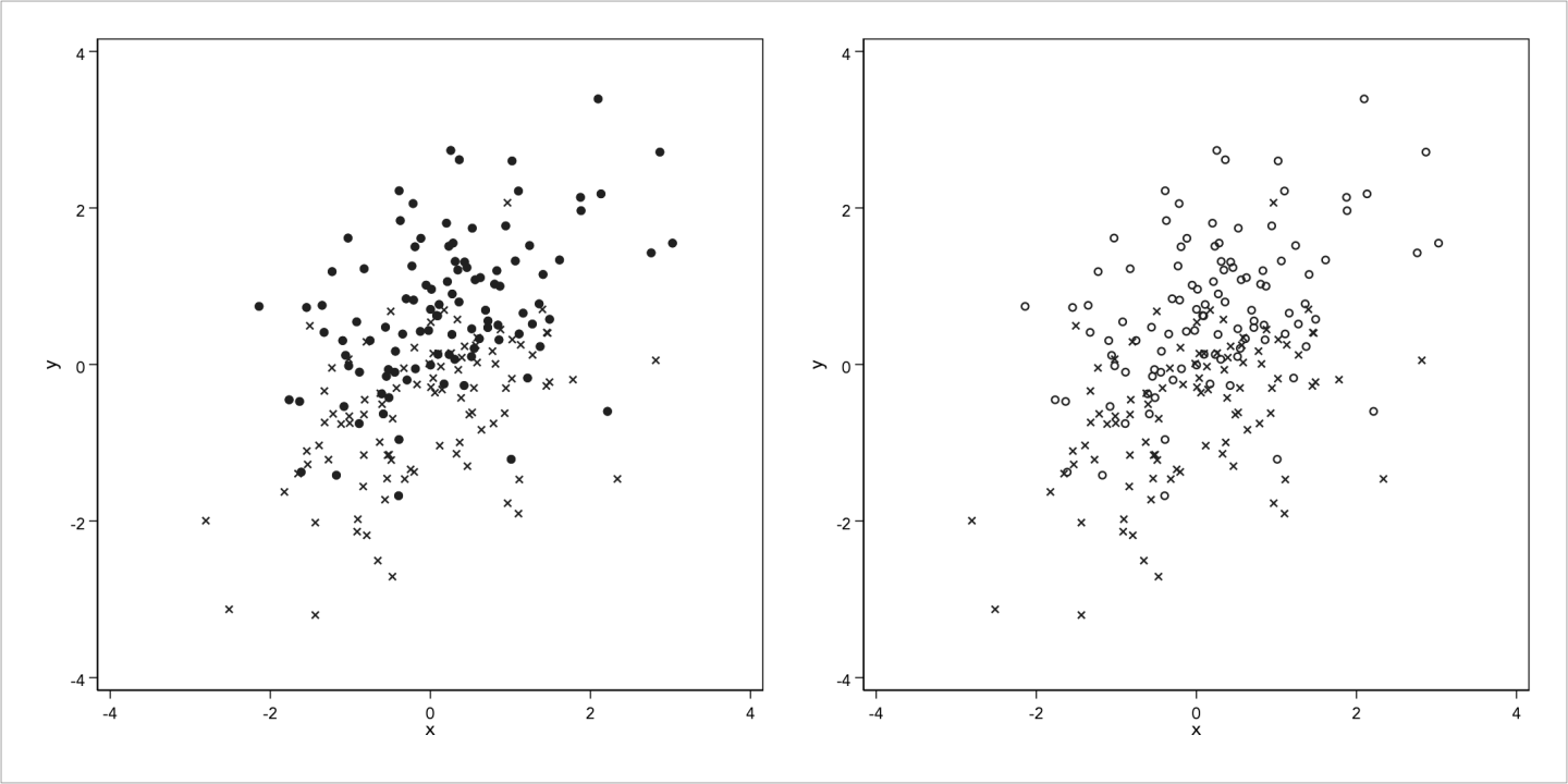 Point Graph Shape Shape – Graph workflow