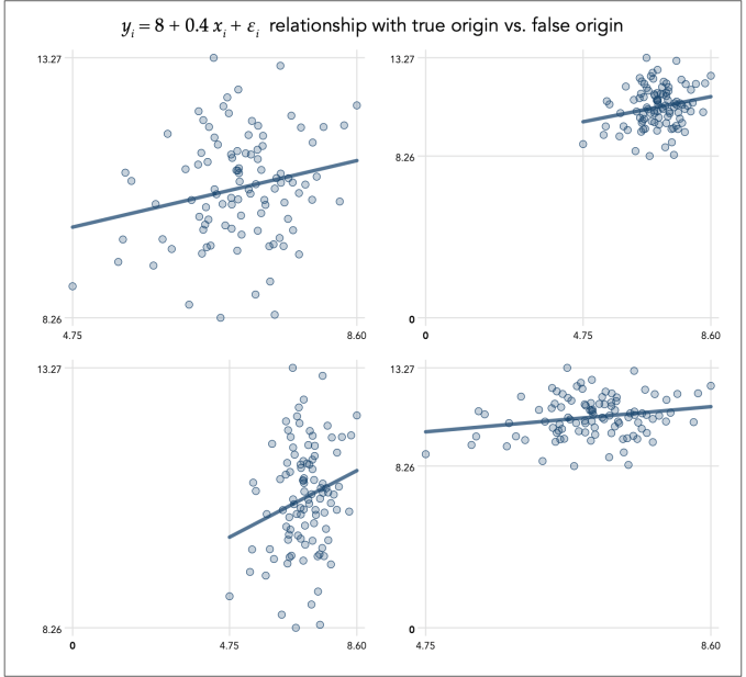 Scale range – Graph workflow