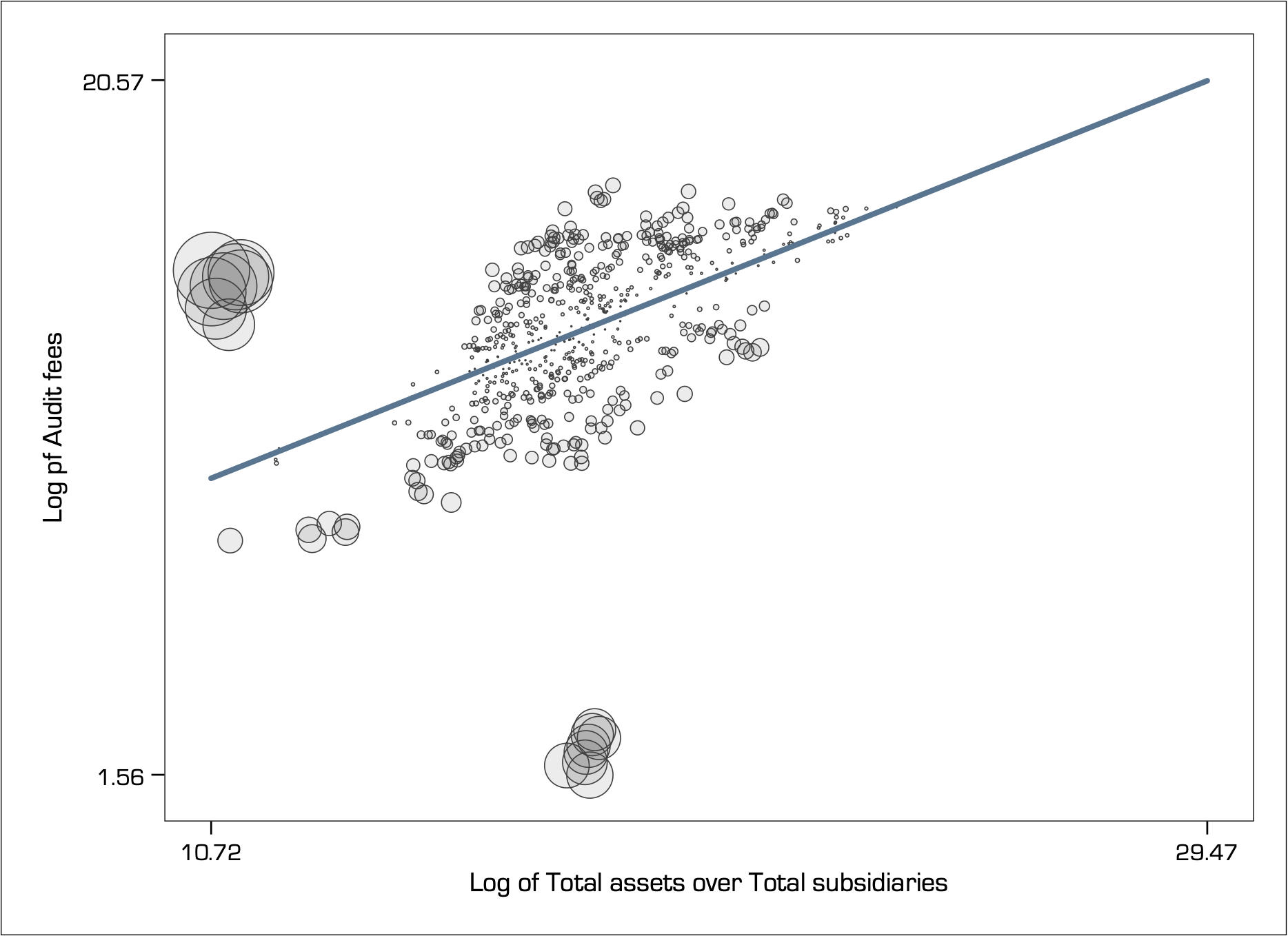 Extreme values – Graph workflow