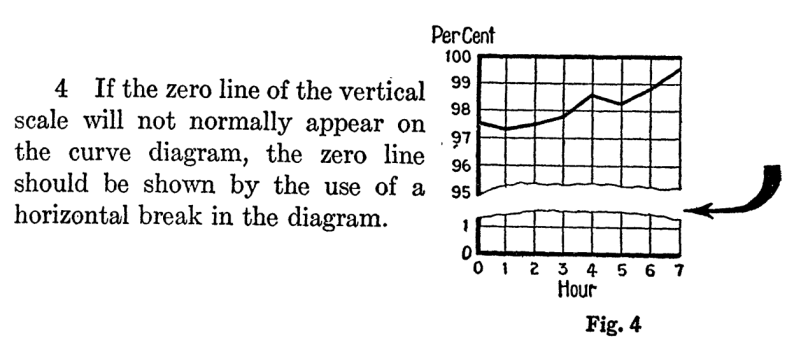 Reference lines – Graph workflow
